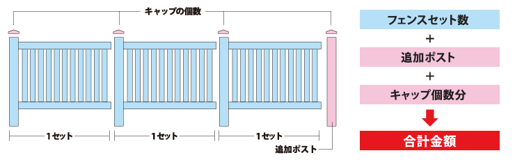 計算方法の一例